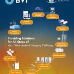 Bvi IOL lenses Madical