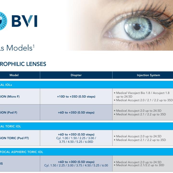 Bvi IOL lenses Madical